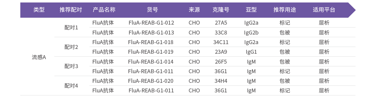 1.主推配对原料产品信息.jpg